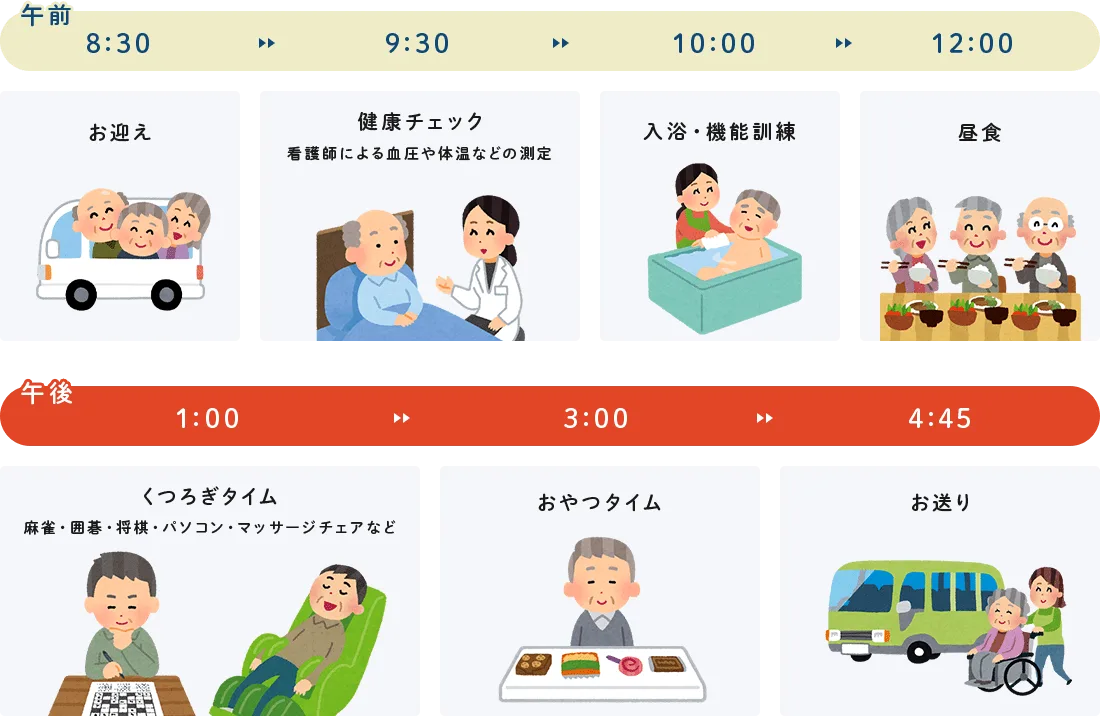 1日の流れ