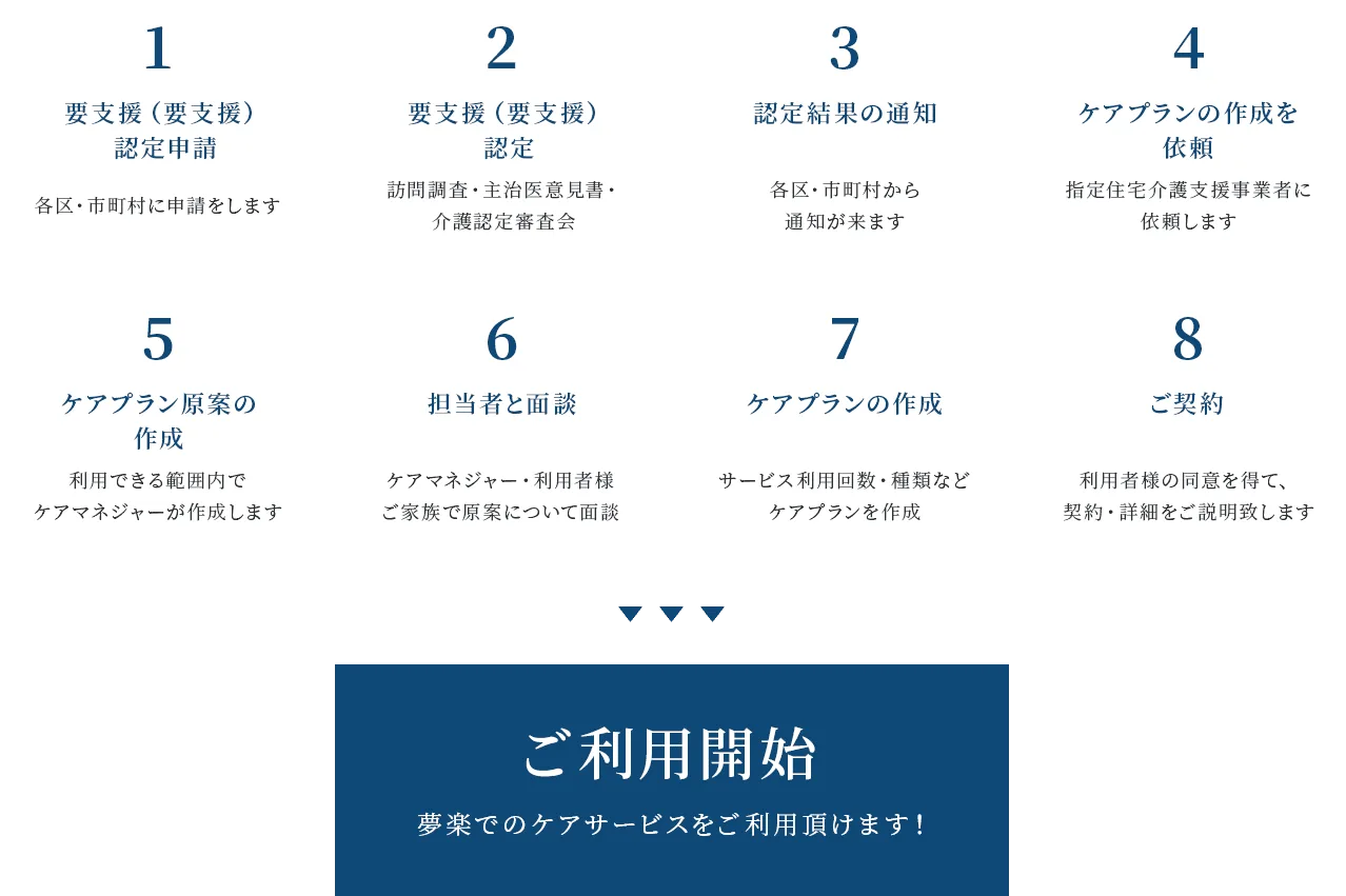 ご利用までの流れ